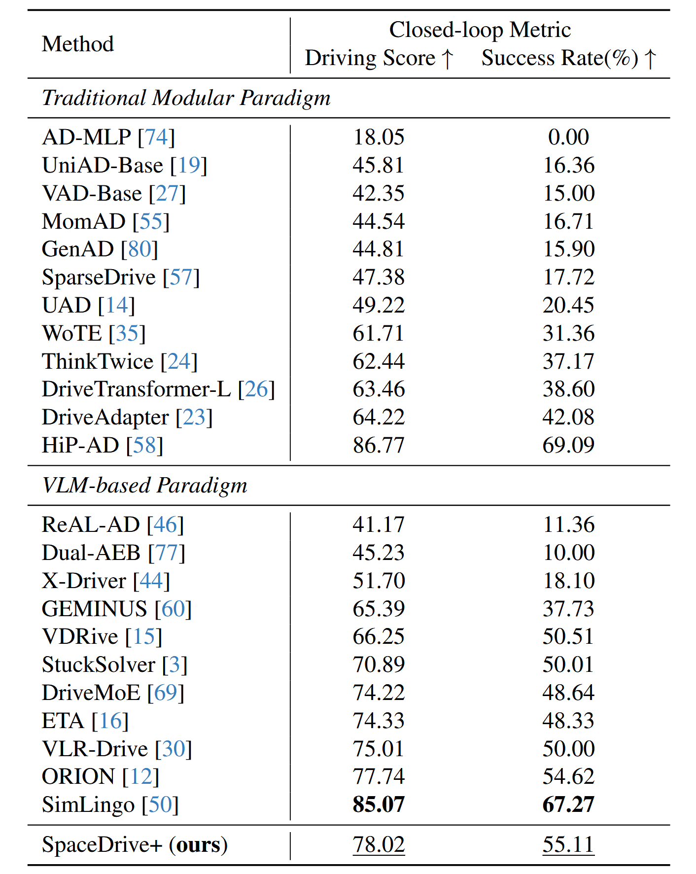 Open-world Benchmark