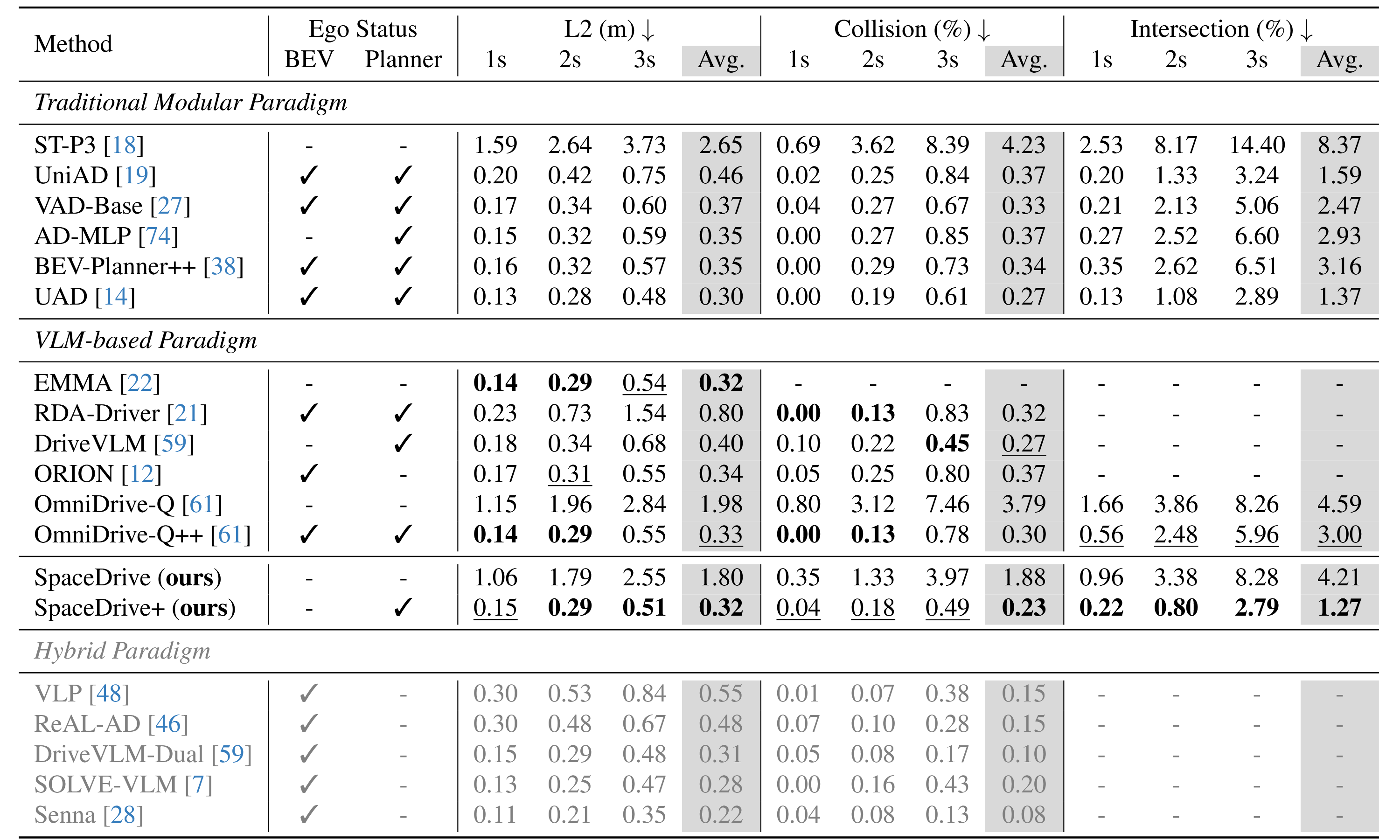 Closed-world benchmark